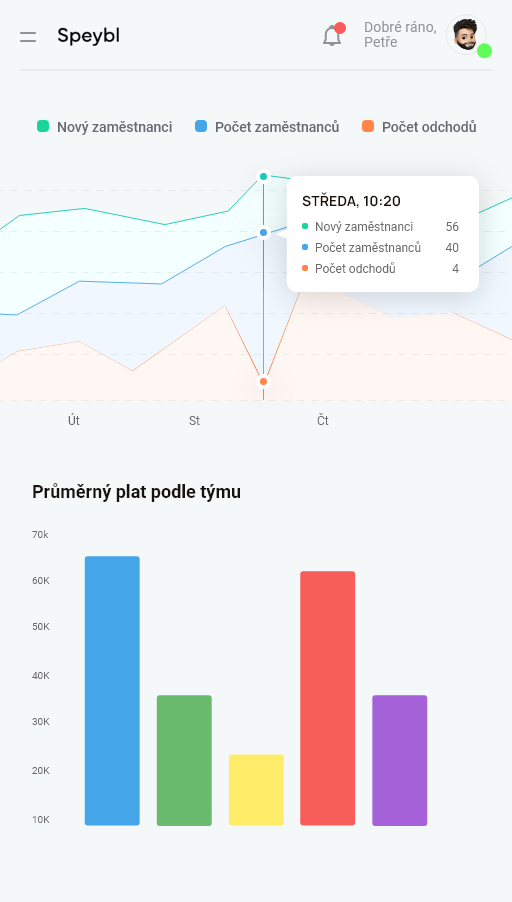 Reporting bez komplikací