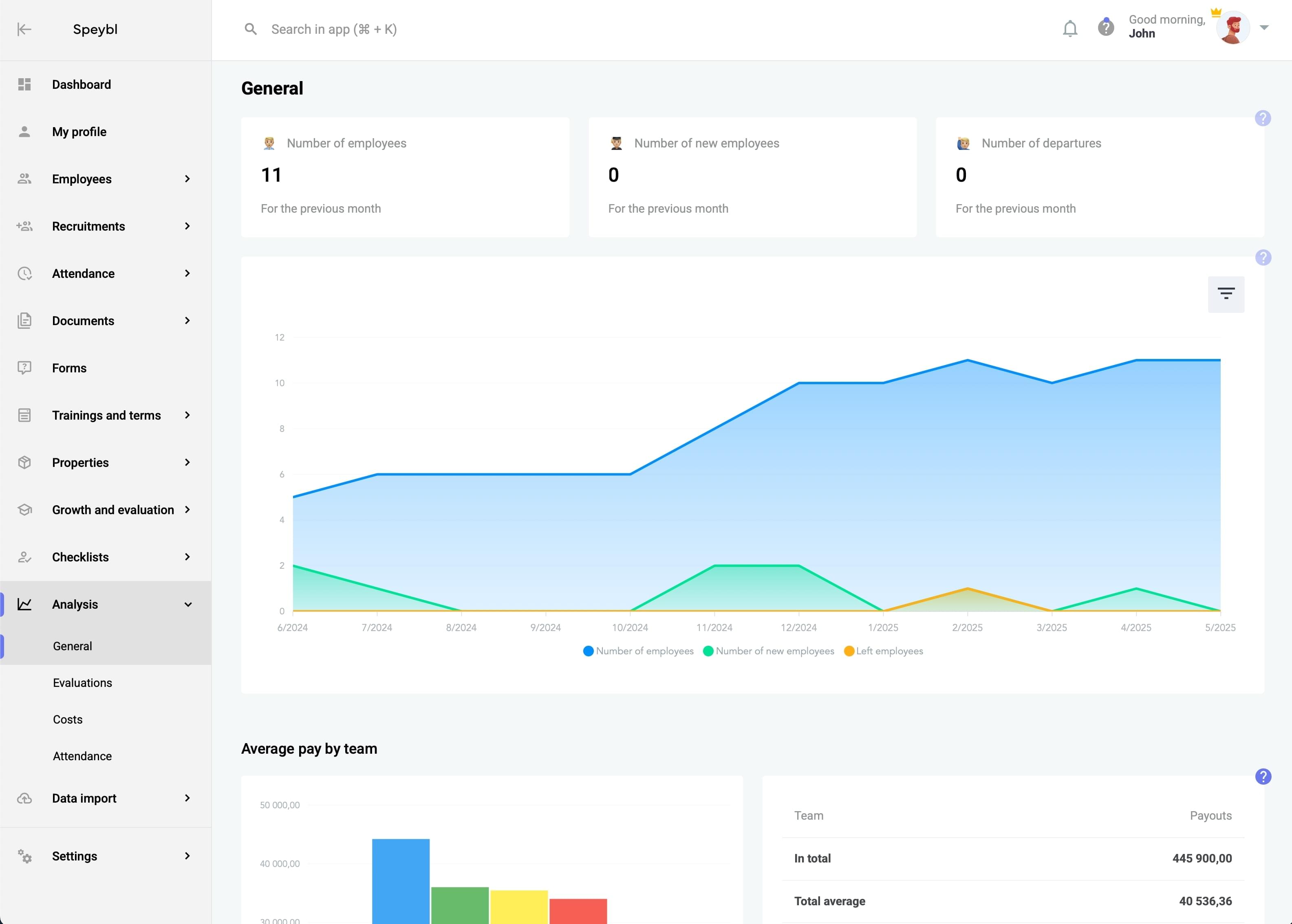 Analysis and reporting